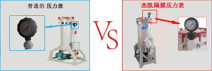 電鍍過濾機壓力表PK